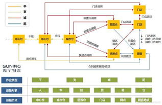 短暫陣痛不可避免，但未來(lái)路徑卻更加清晰——物聯(lián)網(wǎng)技術(shù)在物流運(yùn)輸系統(tǒng)設(shè)計(jì)中的研發(fā)與應(yīng)用