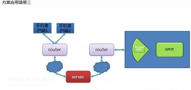 淘方案發(fā)布3月九大熱門物聯(lián)網(wǎng)方案，揭示行業(yè)研發(fā)新趨勢