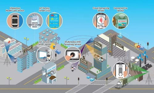 智能連接 5G、人工智能與物聯(lián)網(wǎng)技術(shù)的超級融合與研發(fā)新圖景