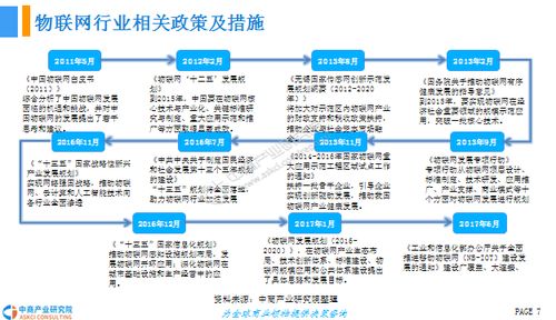 2018年中國物聯網產業前景研究報告 技術研發驅動下的市場新機遇