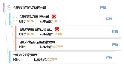 合肥市農副產品儲運體系的現狀與發展建議